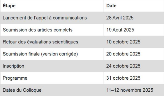 date2